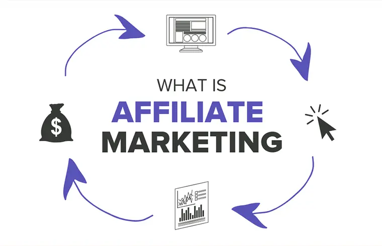 Affiliate Marketing: How to Earn Money Online?