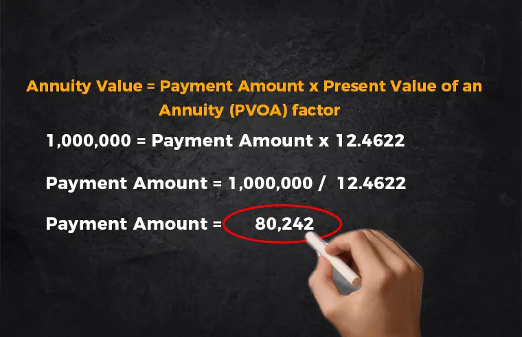 How to Calculate Annuity Payments?