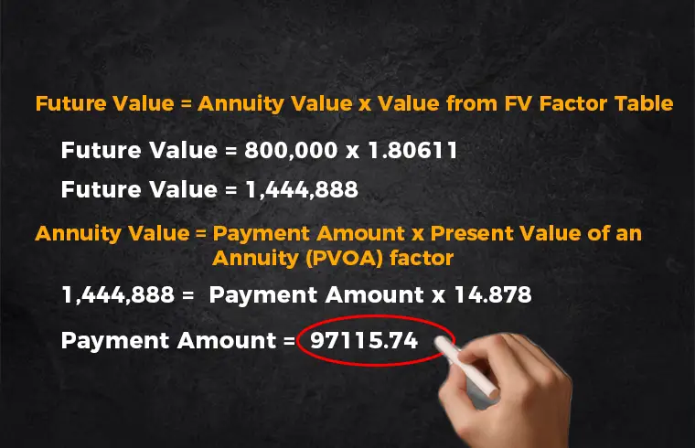 How to Calculate Annuity Payments?