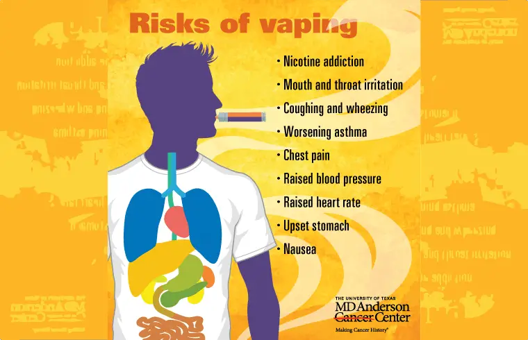 Vaping Health Risks