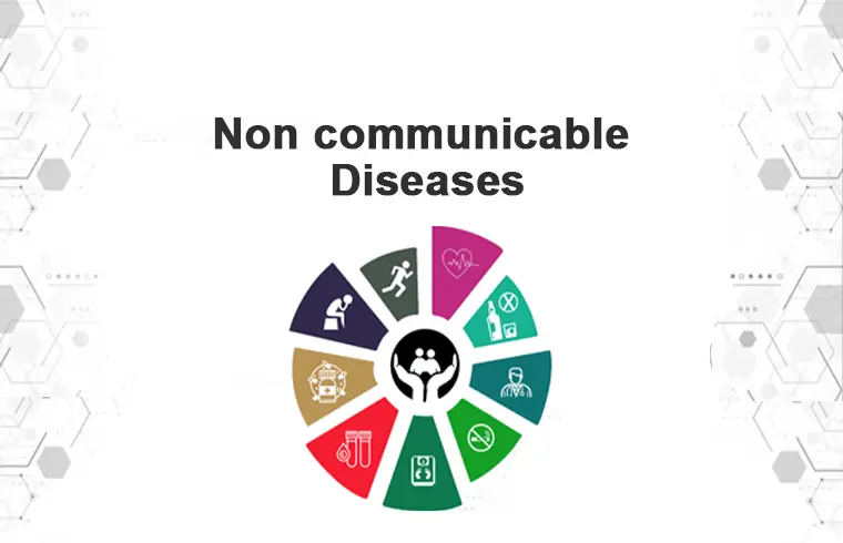 health issues globally : Non communicable diseases