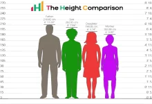 Photo of Quick Height Calculator: Unleashing the Art of Height Prediction