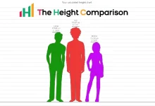 Photo of Height Calculator: Predict Your Kid’s Future Growth