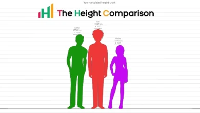 Photo of Height Calculator: Predict Your Kid’s Future Growth