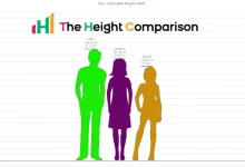 Photo of Height Calculator: Unveiling the Child’s Future Height