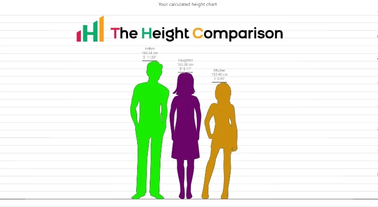 Photo of Height Calculator: Unveiling the Child’s Future Height