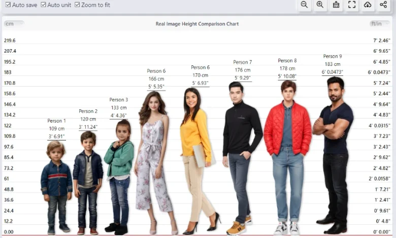 Real Image Height Comparison