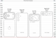 Photo of Phone Size Comparison: 6 Ways This Tool Changed How I Compare Phones Before Buying