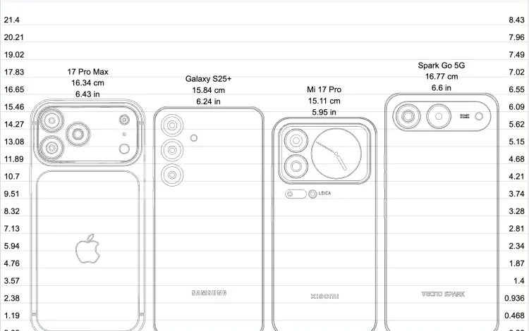 Phone Size Comparison: Compare phones side by side