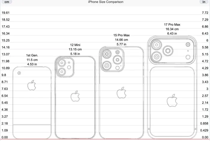 iPhone Size Comparison — The Smartest Way to Compare iPhones Side by Side