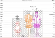 Photo of Mattress Size Confusion Solved: Use This Chart & Comparison Tool