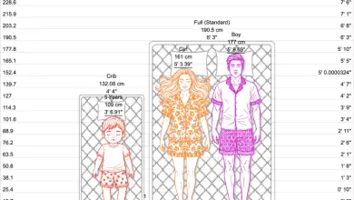 Photo of Mattress Size Confusion Solved: Use This Chart & Comparison Tool