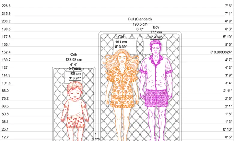 Mattress Size Chart and Comparison Tool