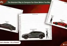 Photo of The Smartest Way to Compare Car Sizes Before You Buy